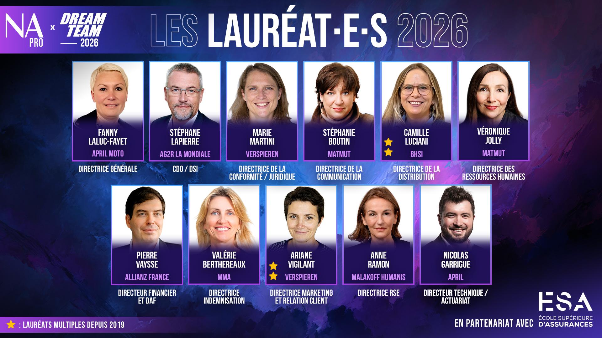 Découvrez le palmarès de la Dream Team News Assurances Pro 2026